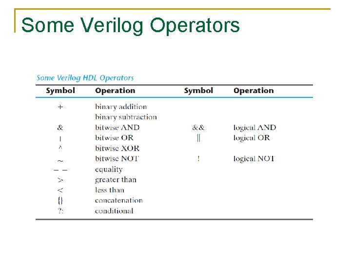 Some Verilog Operators 