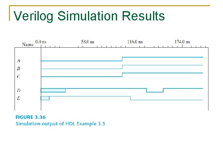 Verilog Simulation Results 