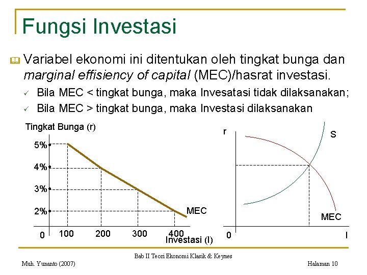 Fungsi Investasi & Variabel ekonomi ini ditentukan oleh tingkat bunga dan marginal effisiency of