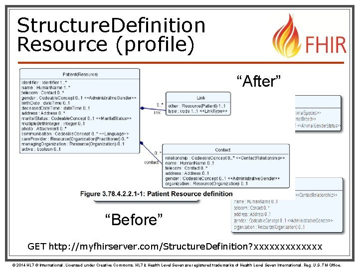 Structure. Definition Resource (profile) “After” “Before” GET http: //myfhirserver. com/Structure. Definition? xxxxxxx © 2014