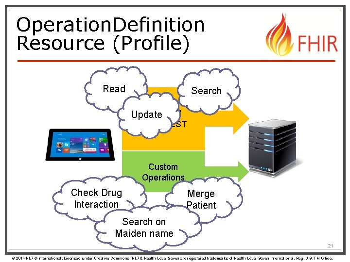 Operation. Definition Resource (Profile) Read Search Standard Update FHIR REST Custom Operations Check Drug