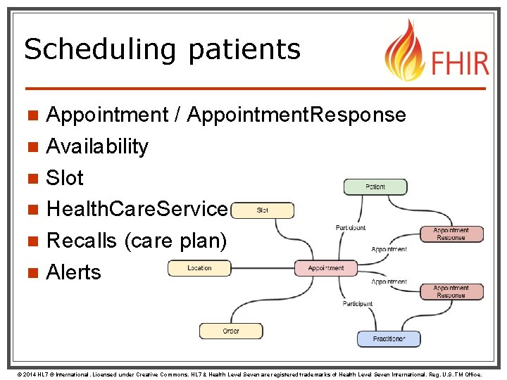 Scheduling patients Appointment / Appointment. Response n Availability n Slot n Health. Care. Service