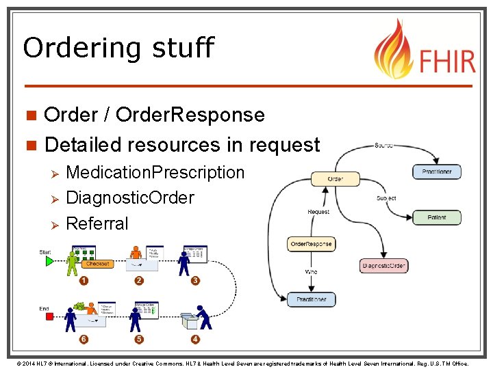 Ordering stuff Order / Order. Response n Detailed resources in request n Ø Ø