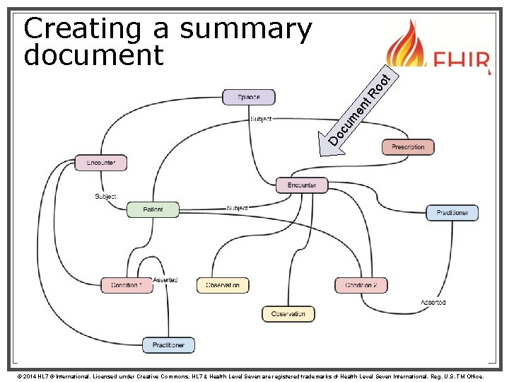 Creating a summary document t. R oo t ddd Do cu m en n