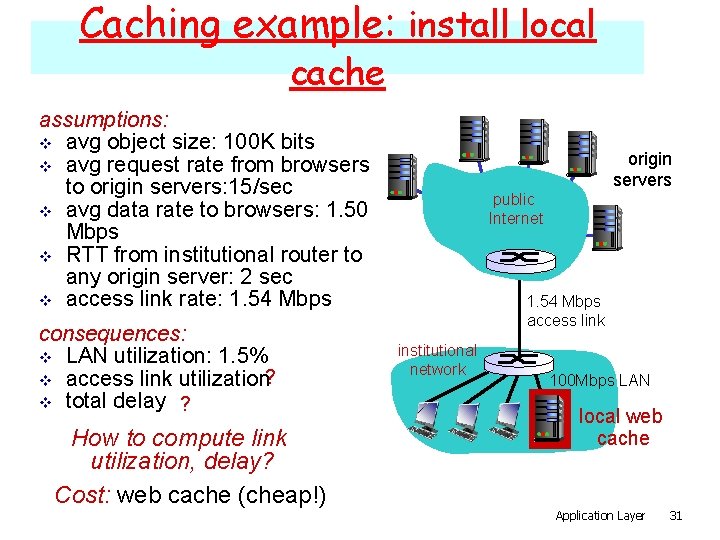 Caching example: install local cache assumptions: v avg object size: 100 K bits v