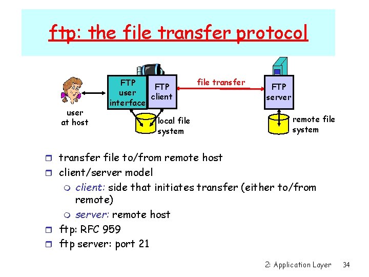 ftp: the file transfer protocol user at host FTP user client interface file transfer