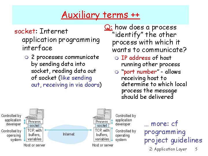 Auxiliary terms ++ Q: how does a process socket: Internet “identify” the other application