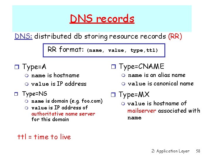 DNS records DNS: distributed db storing resource records (RR) RR format: (name, value, type,