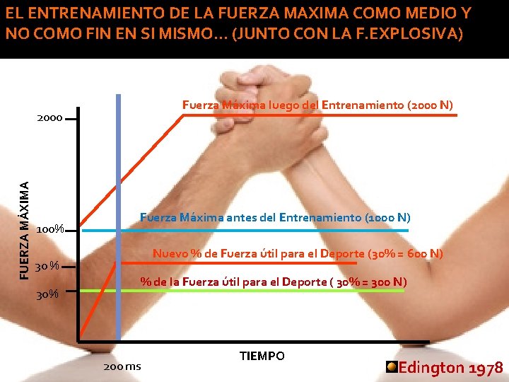 EL ENTRENAMIENTO DE LA FUERZA MAXIMA COMO MEDIO Y NO COMO FIN EN SI EL ENTRENAMIENTO DE LA FUERZA MAXIMA COMO MEDIO Y NO COMO FIN EN SI