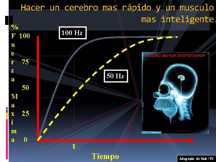 Hacer un cerebro mas rápido y un musculo mas inteligente. % F 100 u Hacer un cerebro mas rápido y un musculo mas inteligente. % F 100 u