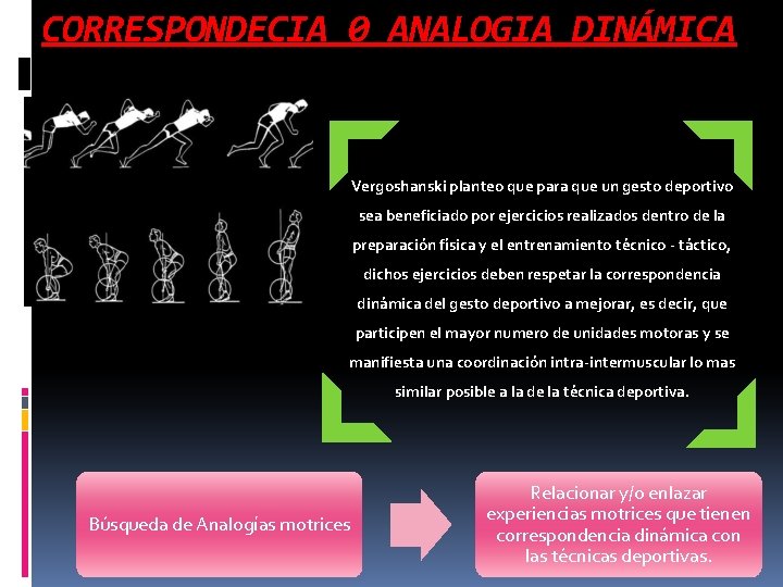 CORRESPONDECIA 0 ANALOGIA DINÁMICA Vergoshanski planteo que para que un gesto deportivo sea beneficiado CORRESPONDECIA 0 ANALOGIA DINÁMICA Vergoshanski planteo que para que un gesto deportivo sea beneficiado