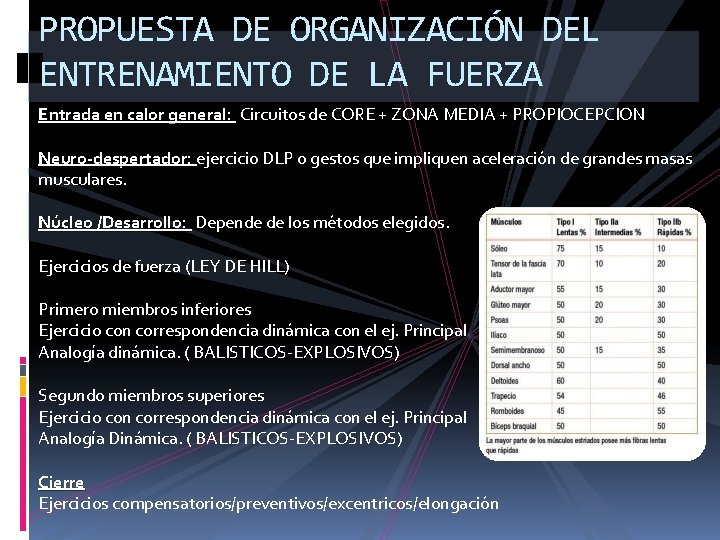 PROPUESTA DE ORGANIZACIÓN DEL ENTRENAMIENTO DE LA FUERZA Entrada en calor general: Circuitos de PROPUESTA DE ORGANIZACIÓN DEL ENTRENAMIENTO DE LA FUERZA Entrada en calor general: Circuitos de