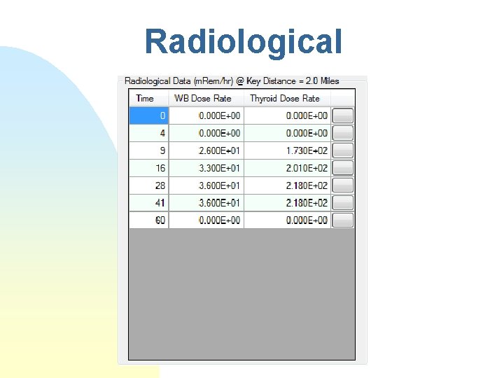 Radiological 