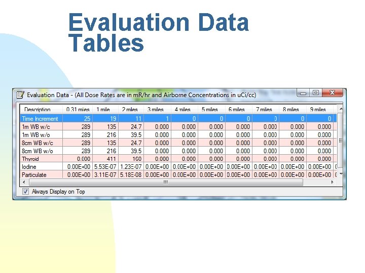 Evaluation Data Tables 