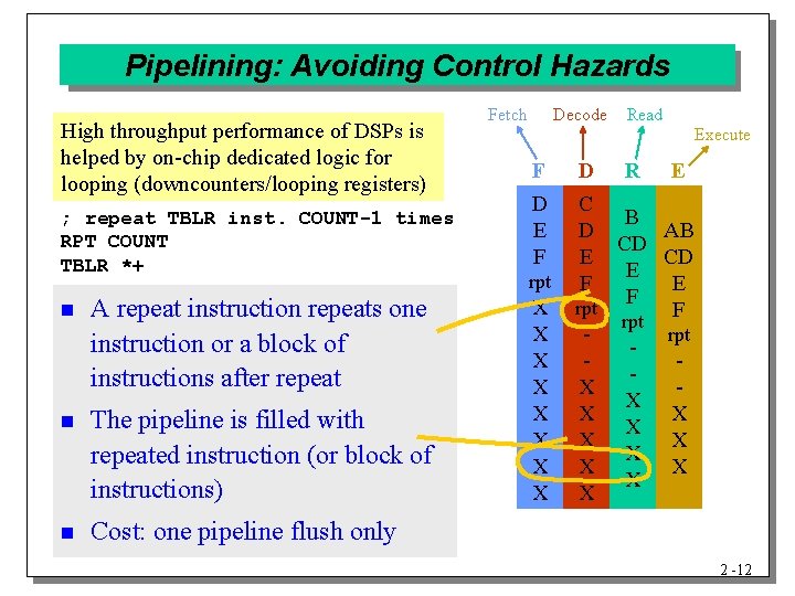 Pipelining: Avoiding Control Hazards High throughput performance of DSPs is helped by on-chip dedicated