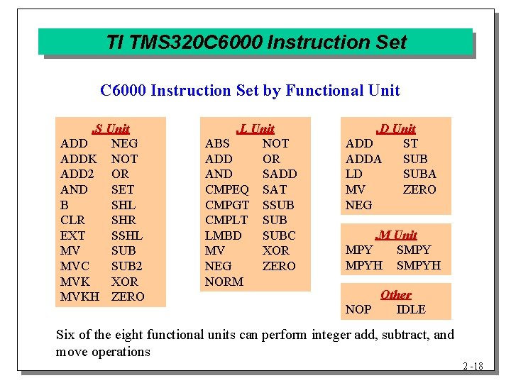 TI TMS 320 C 6000 Instruction Set by Functional Unit. S Unit ADD NEG