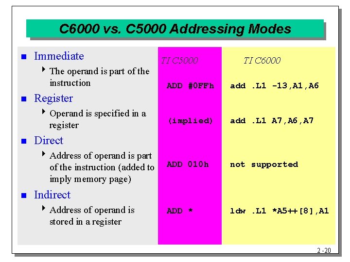 C 6000 vs. C 5000 Addressing Modes n Immediate 4 The operand is part