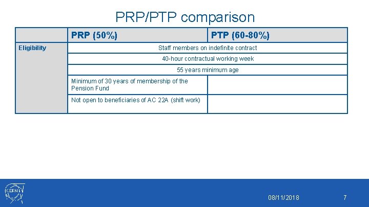 PRP/PTP comparison PRP (50%) Eligibility PTP (60 -80%) Staff members on indefinite contract 40