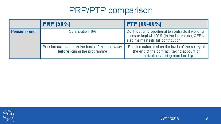 PRP/PTP comparison PRP (50%) Pension Fund End of the contract PTP (60 -80%) Contribution: