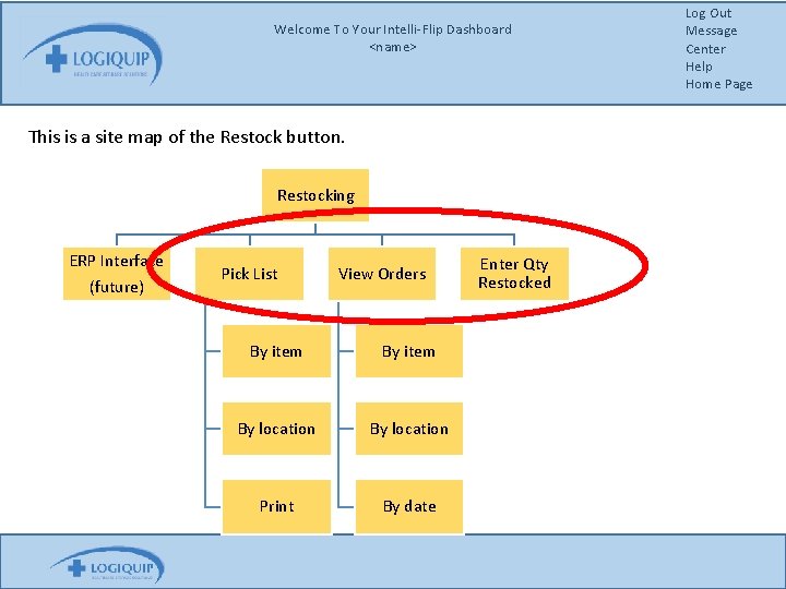 Welcome To Your Intelli-Flip Dashboard <name> This is a site map of the Restock