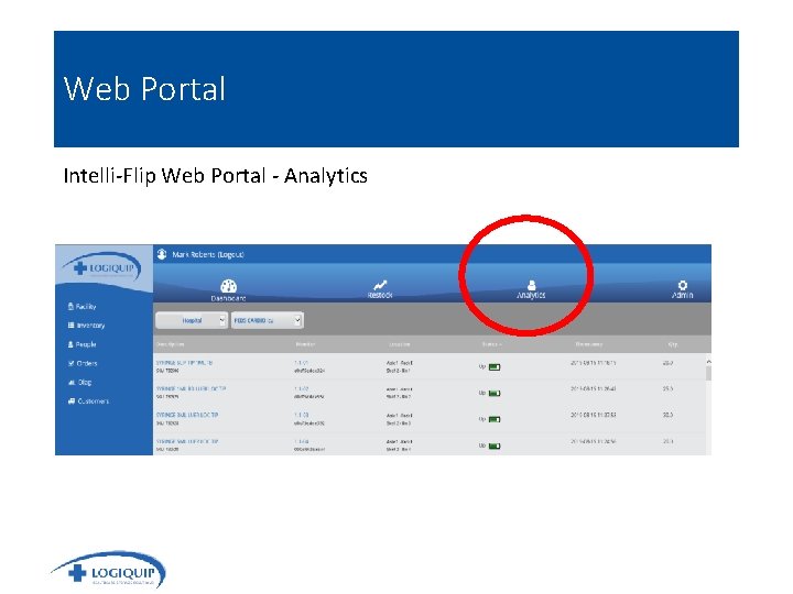 Web Portal Intelli-Flip Web Portal - Analytics 