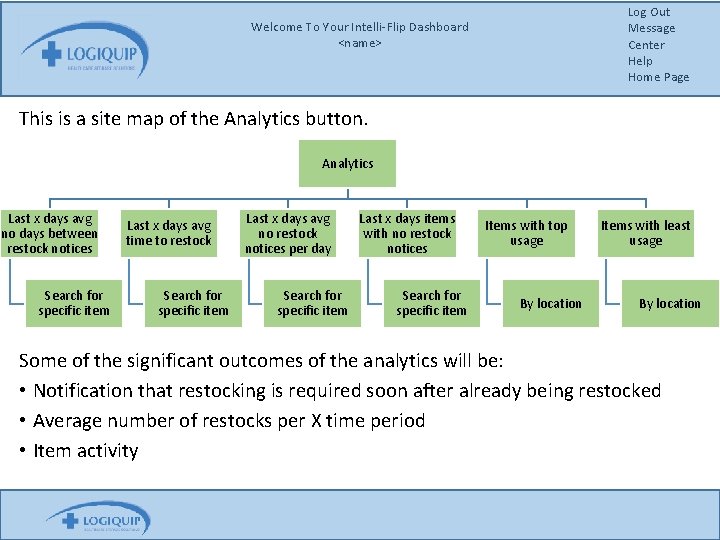 Log Out Message Center Help Home Page Welcome To Your Intelli-Flip Dashboard <name> This