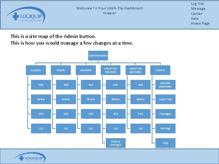Log Out Message Center Help Home Page Welcome To Your Intelli-Flip Dashboard <name> This