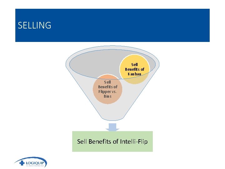 SELLING Sell Benefits of Kanban Sell Benefits of Flipper vs. Bins Sell Benefits of