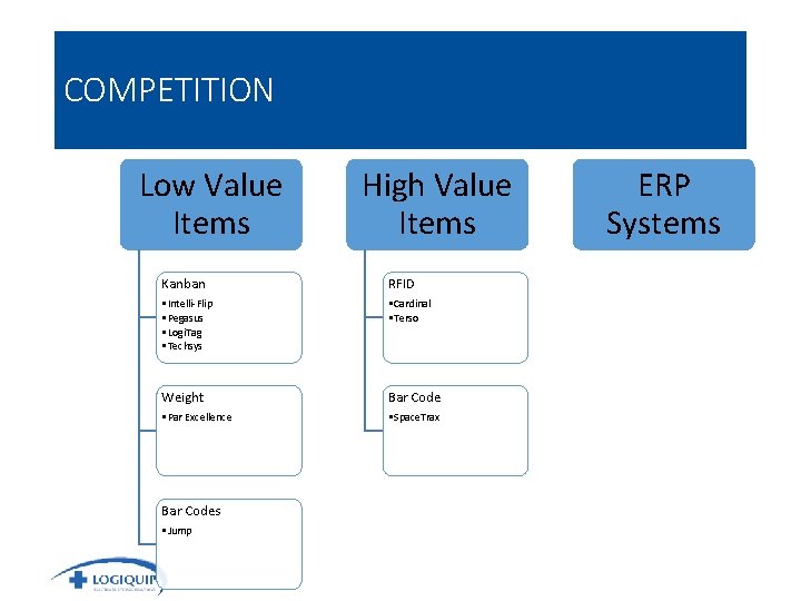 COMPETITION Low Value Items High Value Items Kanban RFID • Intelli-Flip • Pegasus •