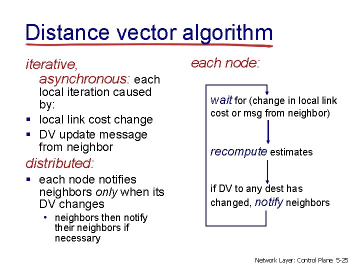 Distance vector algorithm iterative, asynchronous: each local iteration caused by: § local link cost