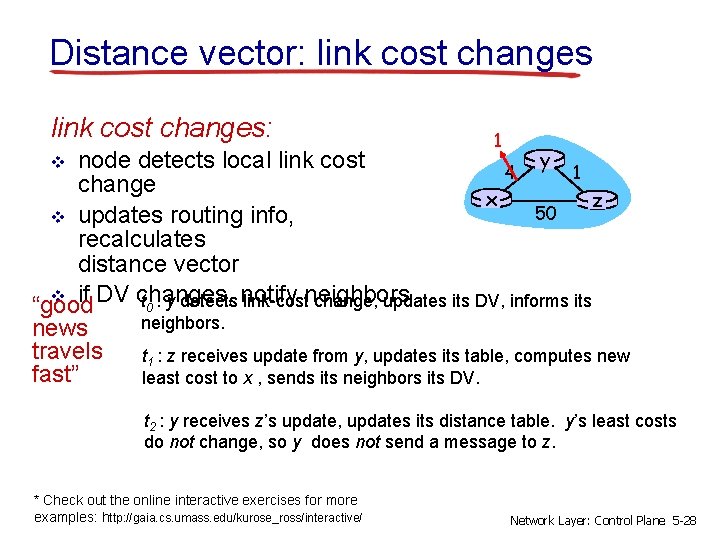 Distance vector: link cost changes: 1 y node detects local link cost 4 1