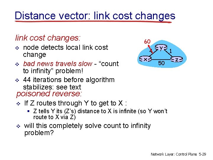 Distance vector: link cost changes: v v v node detects local link cost change