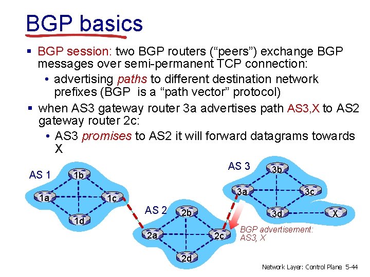 BGP basics § BGP session: two BGP routers (“peers”) exchange BGP messages over semi-permanent