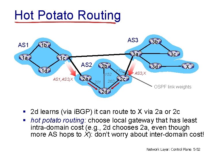 Hot Potato Routing AS 1 AS 3 1 b 1 a 3 a 1