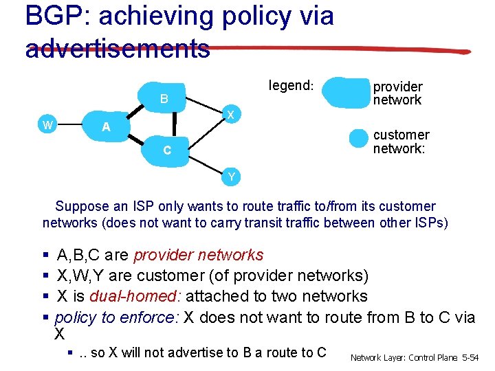 BGP: achieving policy via advertisements legend: B W provider network X A customer network: