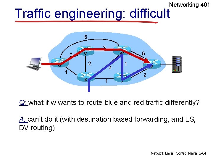 Networking 401 Traffic engineering: difficult 5 2 3 v v 2 u 1 xx