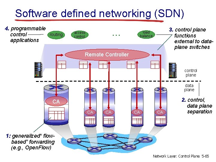 Software defined networking (SDN) 4. programmable control applications routing … access control 3. control