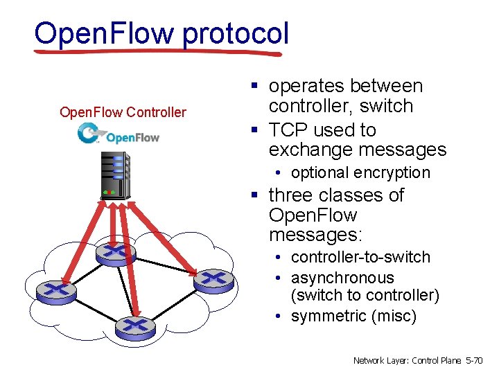 Open. Flow protocol Open. Flow Controller § operates between controller, switch § TCP used