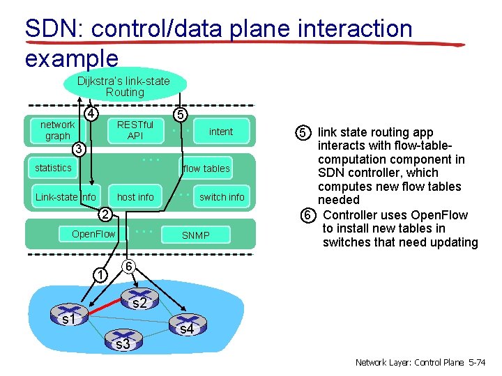 SDN: control/data plane interaction example Dijkstra’s link-state Routing 4 network graph RESTful API …