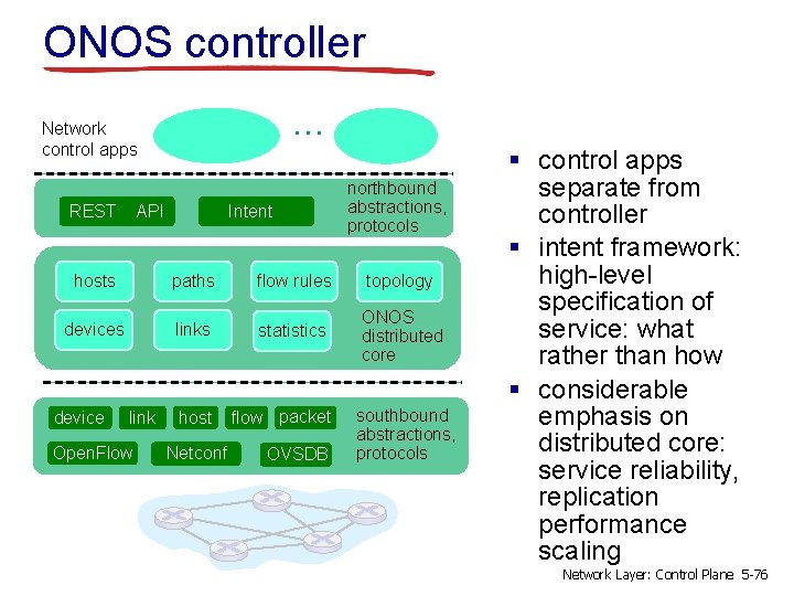 ONOS controller … Network control apps REST API Intent northbound abstractions, protocols hosts paths