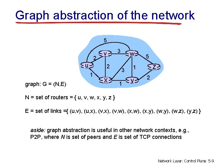 Graph abstraction of the network 5 2 u 2 1 graph: G = (N,