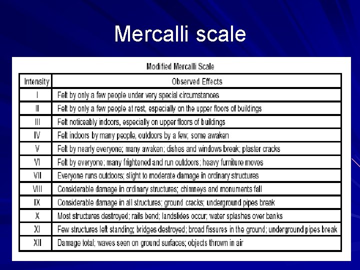 Mercalli scale 