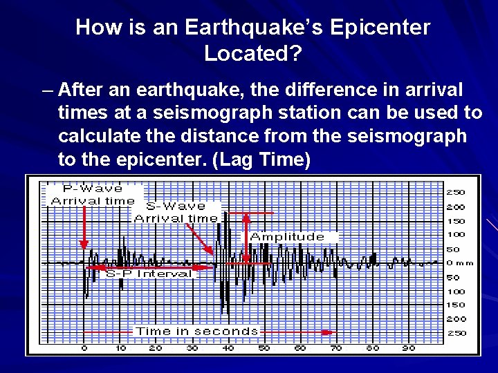 How is an Earthquake’s Epicenter Located? – After an earthquake, the difference in arrival