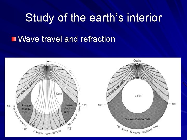 Study of the earth’s interior Wave travel and refraction 
