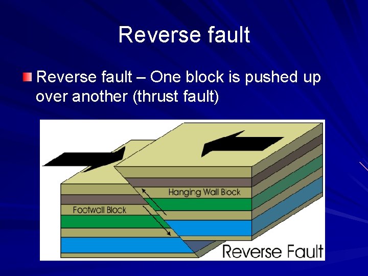 Reverse fault – One block is pushed up over another (thrust fault) 