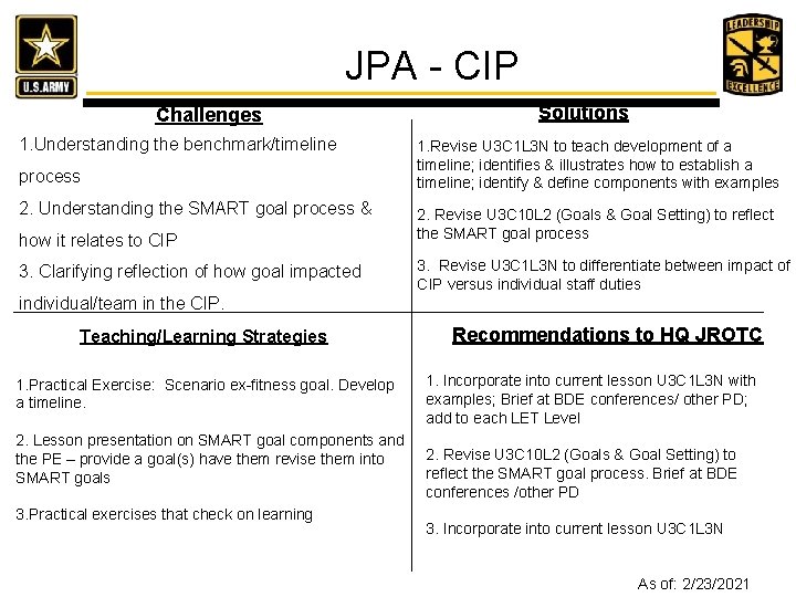 JPA - CIP Challenges 1. Understanding the benchmark/timeline process 2. Understanding the SMART goal