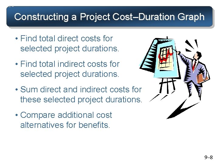 Constructing a Project Cost–Duration Graph • Find total direct costs for selected project durations.