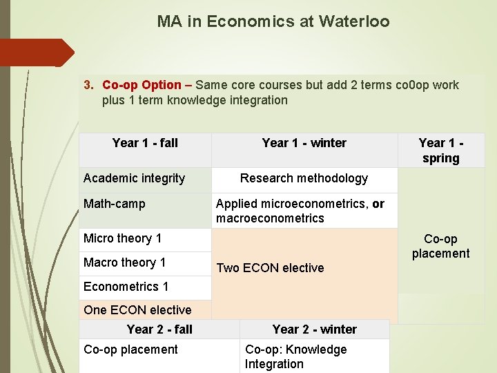MA in Economics at Waterloo 3. Co-op Option – Same core courses but add MA in Economics at Waterloo 3. Co-op Option – Same core courses but add