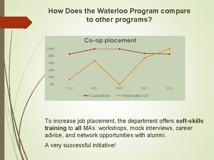 How Does the Waterloo Program compare to other programs? To increase job placement, the How Does the Waterloo Program compare to other programs? To increase job placement, the