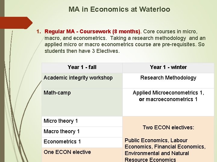 MA in Economics at Waterloo 1. Regular MA - Coursework (8 months). Core courses MA in Economics at Waterloo 1. Regular MA - Coursework (8 months). Core courses